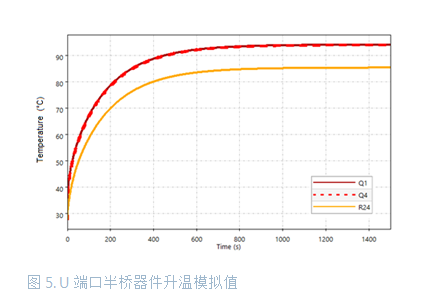 大功率電池供電設(shè)備逆變器板如何助力熱優(yōu)化 大功率電池供電設(shè)備逆變器板如何助力熱優(yōu)化