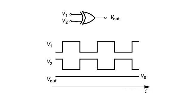 鎖相環(huán)中的鑒相器了解不？