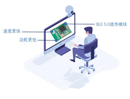 如何選擇最適合你的物聯(lián)網(wǎng)無(wú)線通信技術(shù)？