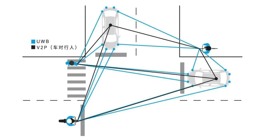 UWB技術(shù)引領(lǐng)汽車安全與互聯(lián)駕駛的新紀元 UWB技術(shù)引領(lǐng)汽車安全與互聯(lián)駕駛的新紀元