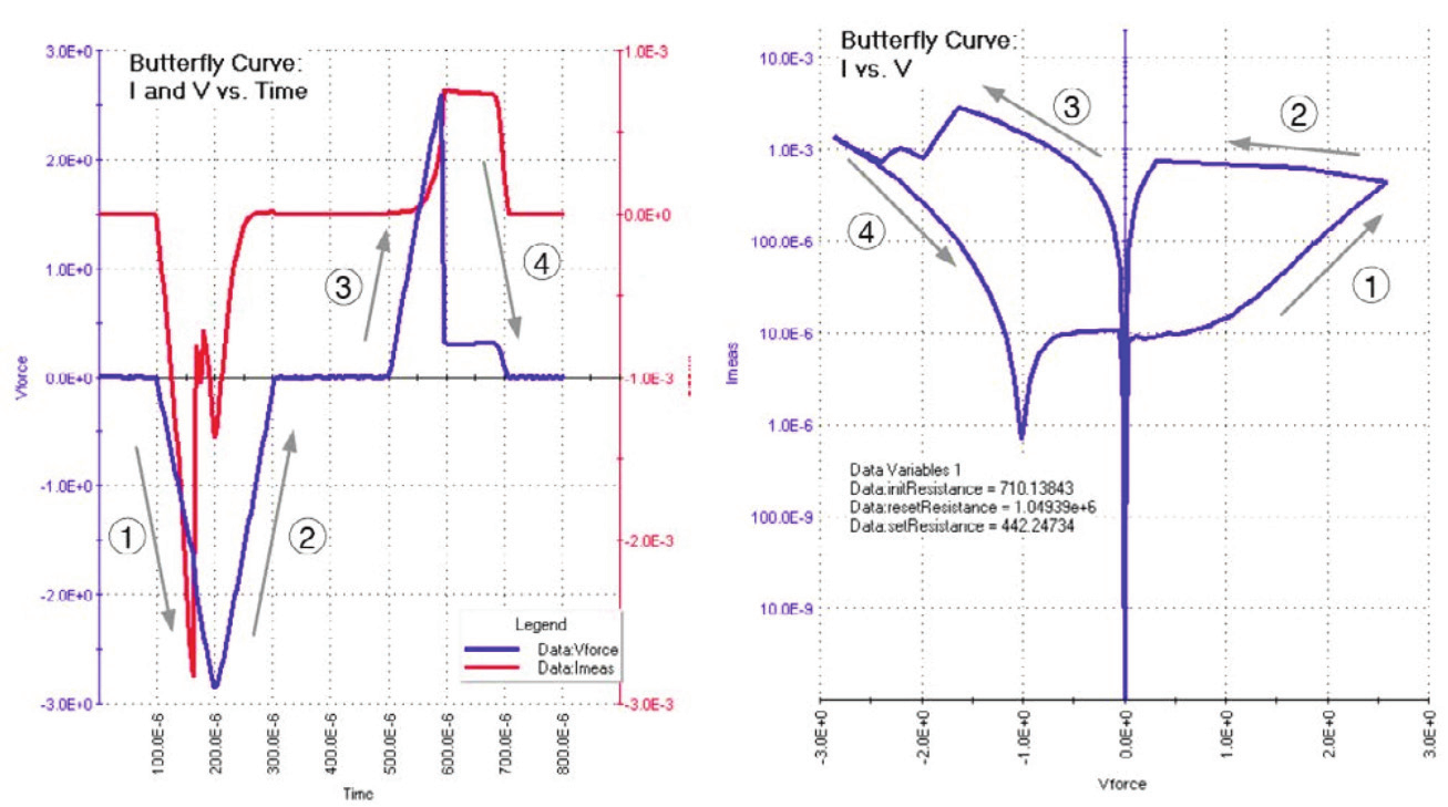 神經(jīng)形態(tài)計(jì)算器件和陣列測(cè)試解決方案 神經(jīng)形態(tài)計(jì)算器件和陣列測(cè)試解決方案