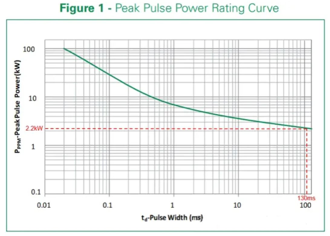 汽車拋負(fù)載Load Dump 汽車拋負(fù)載Load Dump