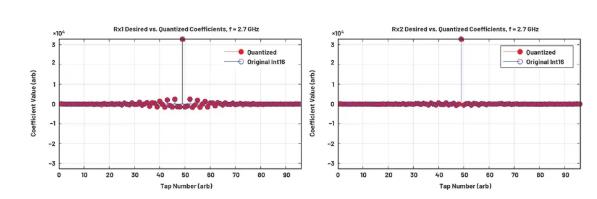 改進(jìn)寬帶多通道系統(tǒng)，集成強(qiáng)化型DSP幫您搞掂~