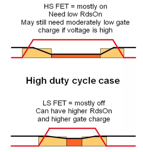 如何選擇電源系統(tǒng)開關(guān)控制器的 MOSFET？