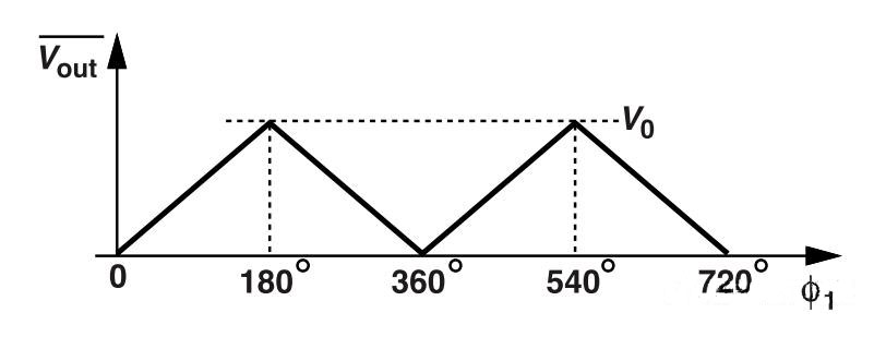 鎖相環(huán)中的鑒相器了解不？