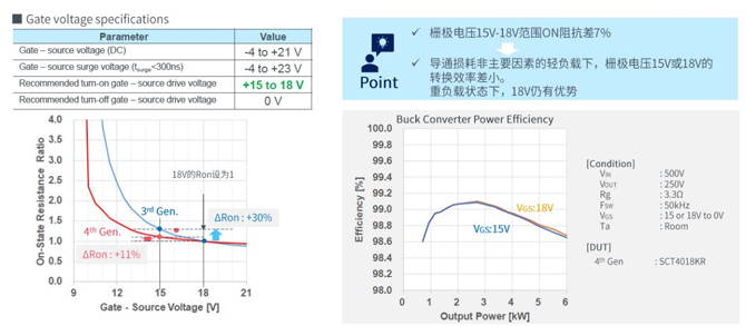 25倍產(chǎn)能提升，羅姆開啟十年SiC擴(kuò)張之路