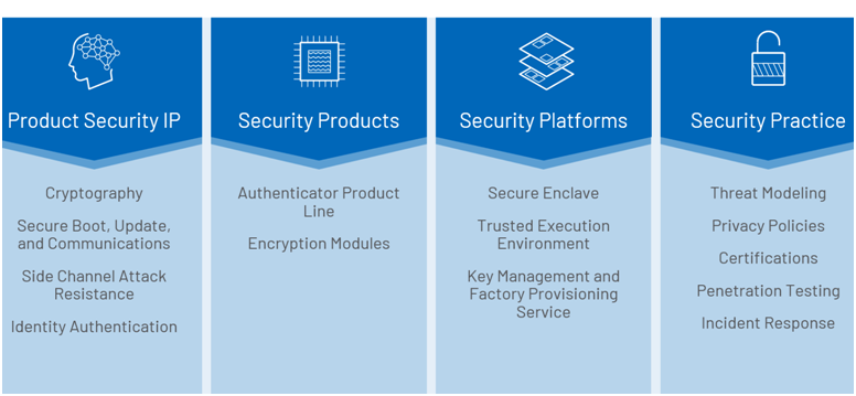 智者避危于無(wú)形，如何讓您的電子系統(tǒng)實(shí)現(xiàn)可靠的安全認(rèn)證？