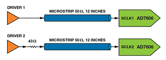 如何為逐次逼近型ADC設(shè)計可靠的數(shù)字接口？