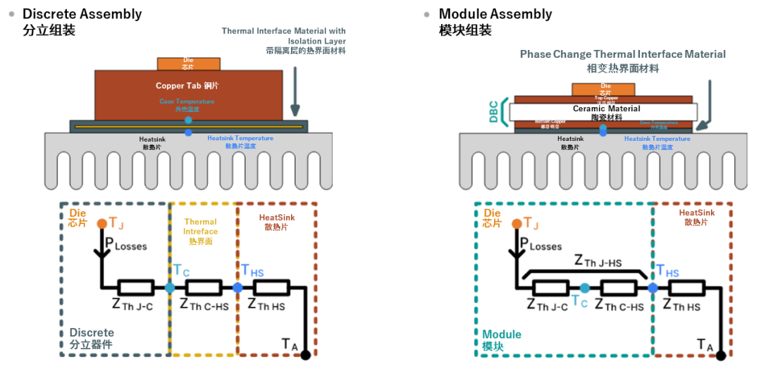 續(xù)航焦慮怎么破？高效率直流快充方案給你新靈感