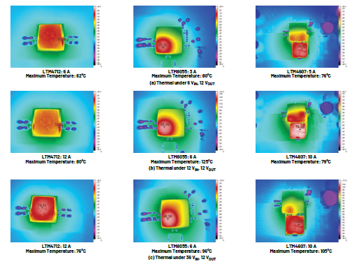 新一代μModule穩(wěn)壓器如何實(shí)現(xiàn)能效與熱性能雙提升？