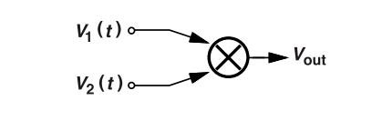 鎖相環(huán)中的鑒相器了解不？