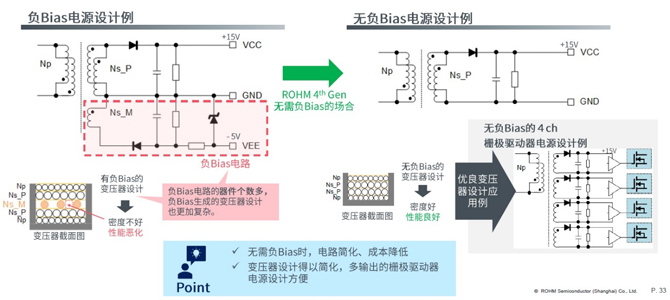 25倍產(chǎn)能提升，羅姆開啟十年SiC擴(kuò)張之路