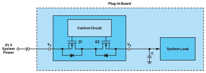 集成理想二極管、源選擇器和eFuse有助于增強(qiáng)系統(tǒng)魯棒性