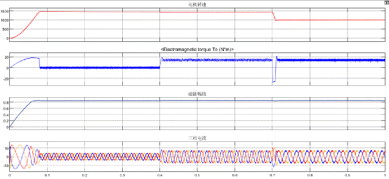 異步電機(jī)混合模型轉(zhuǎn)子磁鏈觀測器學(xué)習(xí) 異步電機(jī)混合模型轉(zhuǎn)子磁鏈觀測器學(xué)習(xí)