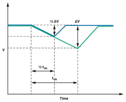 集成理想二極管、源選擇器和eFuse有助于增強(qiáng)系統(tǒng)魯棒性