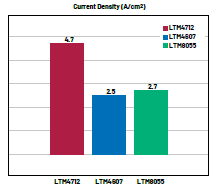 新一代μModule穩(wěn)壓器如何實(shí)現(xiàn)能效與熱性能雙提升？