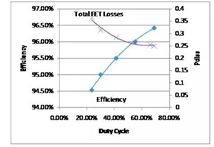 如何選擇電源系統(tǒng)開關(guān)控制器的 MOSFET？