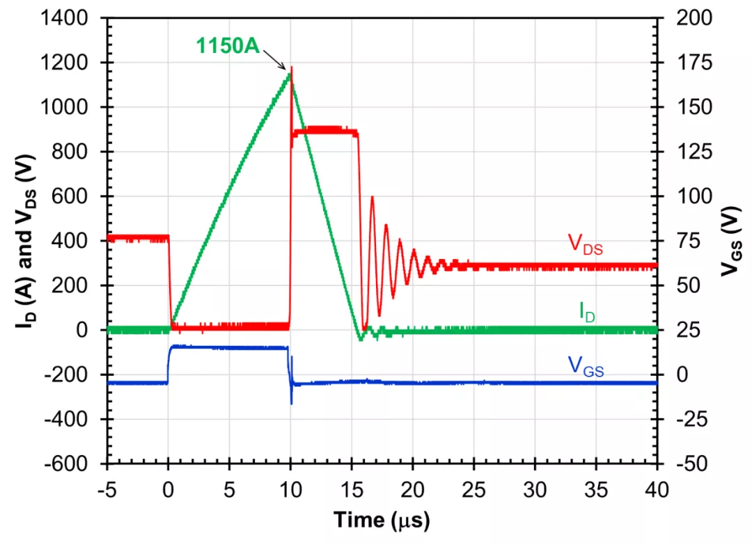 使用雙柵極配置的 SiC FET 進(jìn)行電路保護(hù) 使用雙柵極配置的 SiC FET 進(jìn)行電路保護(hù)