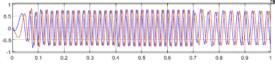 異步電機(jī)混合模型轉(zhuǎn)子磁鏈觀測器學(xué)習(xí) 異步電機(jī)混合模型轉(zhuǎn)子磁鏈觀測器學(xué)習(xí)
