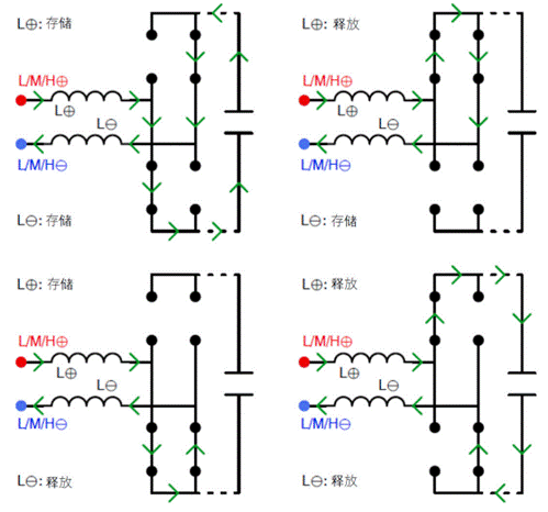 常見三相PFC結(jié)構(gòu)的優(yōu)缺點分析，一文get√