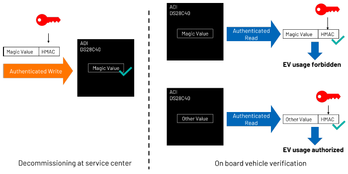 續(xù)航不再焦慮:電動汽車電池技術實現(xiàn)重大突破 續(xù)航不再焦慮:電動汽車電池技術實現(xiàn)重大突破
