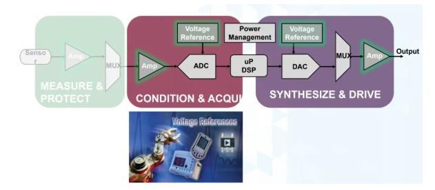幾款經(jīng)典高性能電壓基準(zhǔn)比較分析，尋求性能和特點(diǎn)優(yōu)化的解決方案