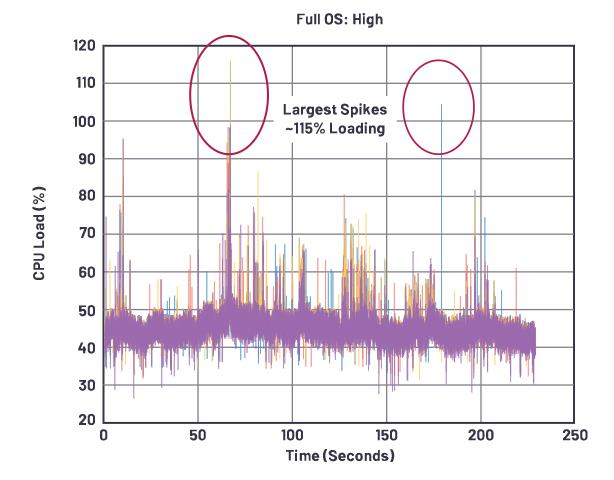 在選擇SoC和專用音頻DSP時，這些問題你應(yīng)該考慮到！
