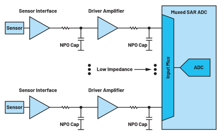 如何利用輸入高阻技術(shù)來降低解決方案的功耗并減小尺寸？