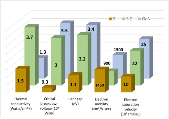 還沒使用SiC FET？快來看看本文，秒懂SiC FET性能和優(yōu)勢(shì)！