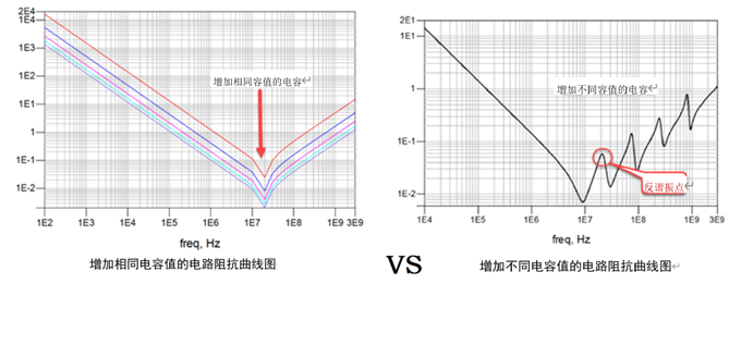 一張圖搞懂為什么去耦電容要好幾種容值？