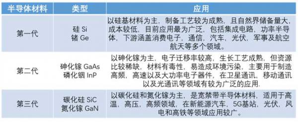 什么是寬禁帶半導(dǎo)體？