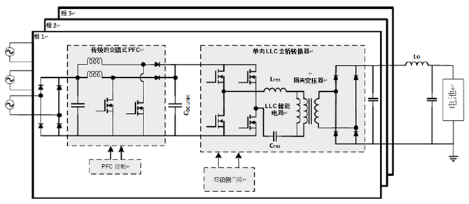 如何利用1200 V EliteSiC MOSFET 模塊，打造充電更快的車載充電器？