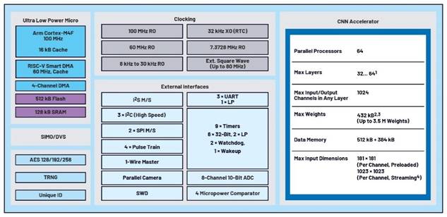 卷積神經(jīng)網(wǎng)絡(luò)的硬件轉(zhuǎn)換：什么是機(jī)器學(xué)習(xí)？——第三部分