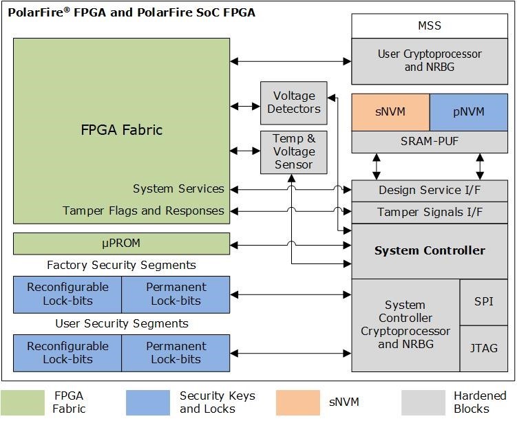 什么情況下網(wǎng)絡(luò)安全遠(yuǎn)遠(yuǎn)不夠？