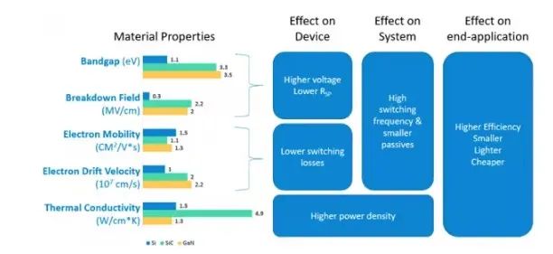 SiC優(yōu)勢(shì)、應(yīng)用及加速向脫碳方向發(fā)展