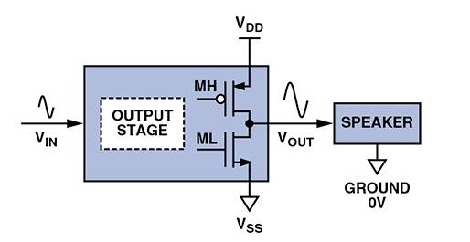 D 類音頻放大器：什么、為什么以及如何