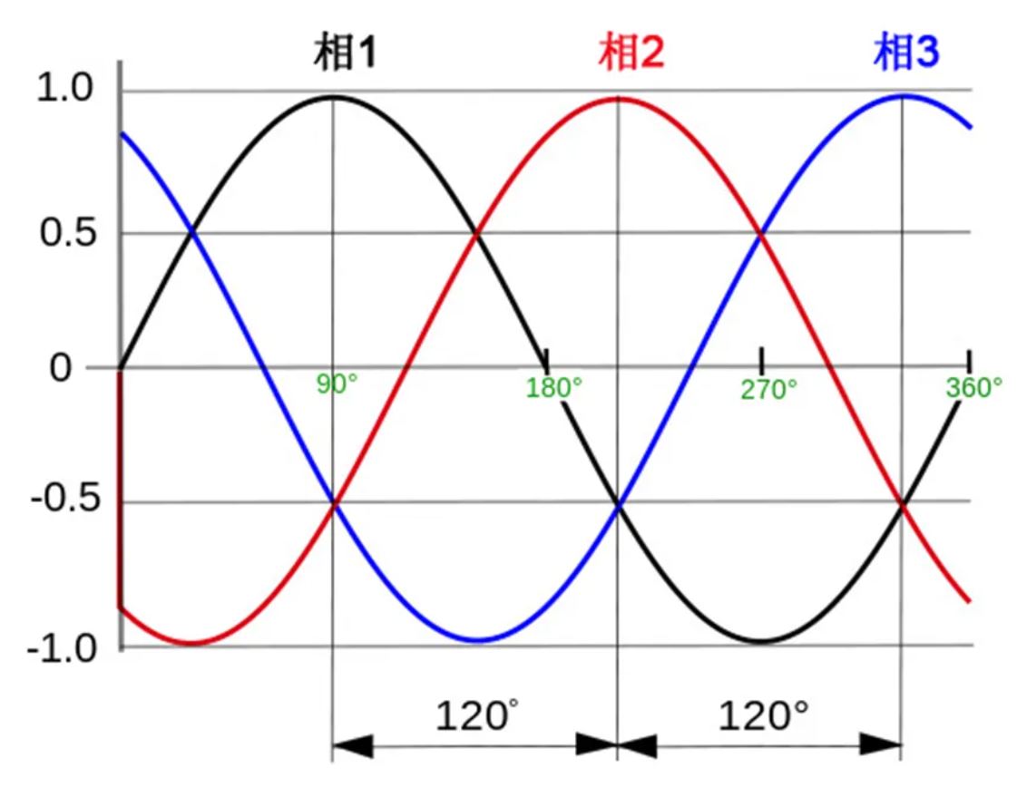 注意！這兩種三相電源濾波器的選擇有竅門！