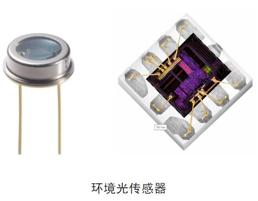 揭秘智能調(diào)光:環(huán)境光傳感器的幾大關(guān)鍵知識(shí)點(diǎn)及應(yīng)用指南 揭秘智能調(diào)光:環(huán)境光傳感器的幾大關(guān)鍵知識(shí)點(diǎn)及應(yīng)用指南