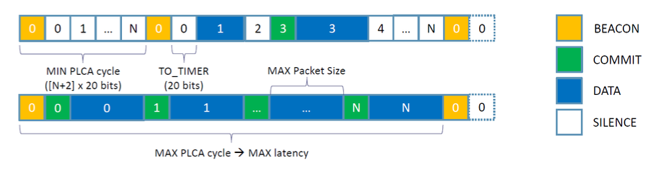 車載網(wǎng)絡趨勢與演進 車載網(wǎng)絡趨勢與演進