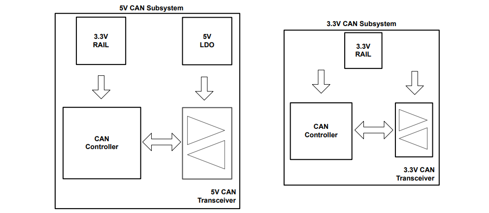 借助完全可互操作且符合 EMC 標(biāo)準(zhǔn)的 3.3V CAN 收發(fā)器簡(jiǎn)化汽車(chē)接口設(shè)計(jì) 借助完全可互操作且符合 EMC 標(biāo)準(zhǔn)的 3.3V CAN 收發(fā)器簡(jiǎn)化汽車(chē)接口設(shè)計(jì)