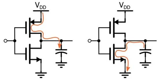 低功耗嵌入式設(shè)計(jì)簡(jiǎn)介 低功耗嵌入式設(shè)計(jì)簡(jiǎn)介