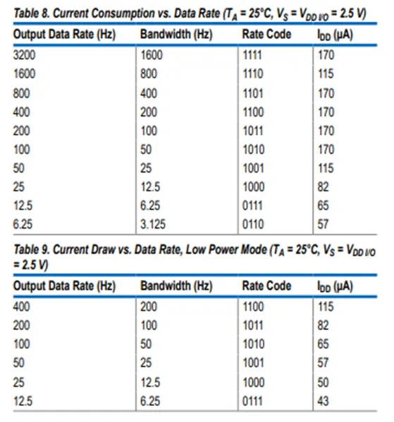加速度傳感器不好選型？看這6個重要參數(shù)！