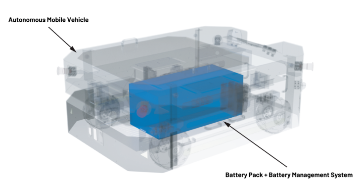 實現(xiàn)更安全、更智能的移動機器人，BMS系統(tǒng)這樣賦能！