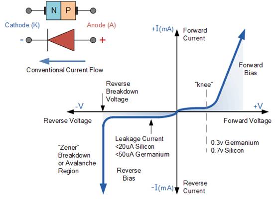 PN連接二極管的設(shè)計(jì) PN連接二極管的設(shè)計(jì)