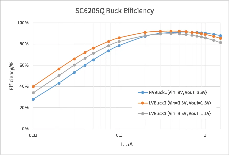 全民智駕熱潮下，ADAS系統(tǒng)對電源芯片的四大需求