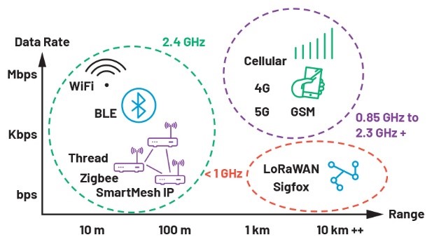 智能無線工業(yè)傳感器設(shè)計(jì)完全指南 智能無線工業(yè)傳感器設(shè)計(jì)完全指南