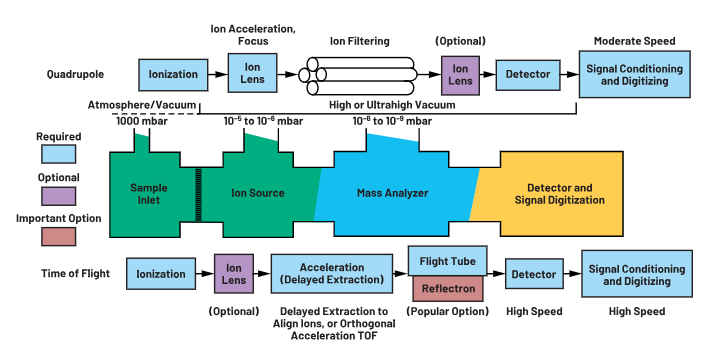 ADC革新質(zhì)譜分析！低噪聲高速轉(zhuǎn)換器如何重塑TOF MS性能邊界