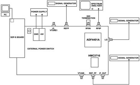 使用平移環(huán)模塊快速構(gòu)建低抖動、高頻率的時(shí)鐘