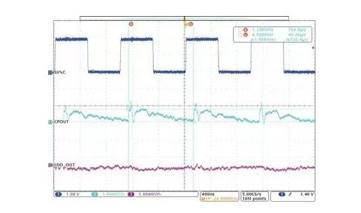 交錯式反相電荷泵如何破解EMI/紋波雙難題？
