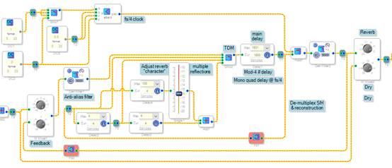 如何在ADI DSP中設(shè)計(jì)一個(gè)合理的混響？